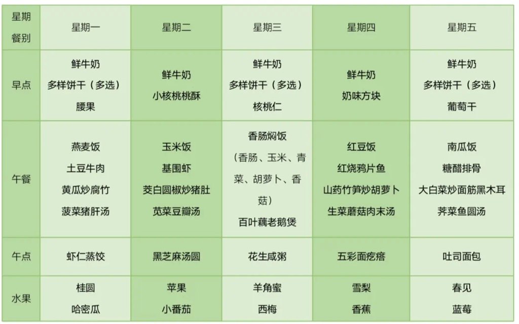 第十周.JPG