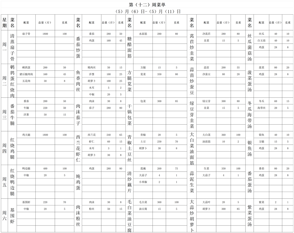 第十二周菜单2024.5.4_带量菜单.png