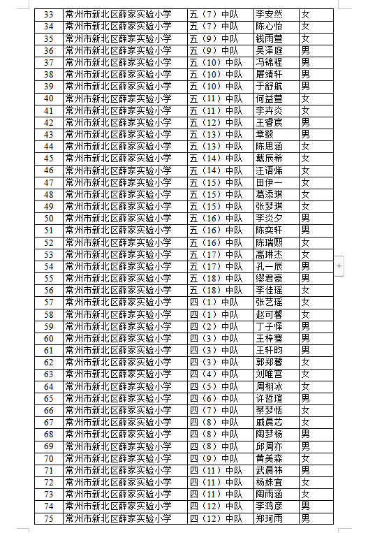 薛家实验小学2024年省,市,区好少年公示