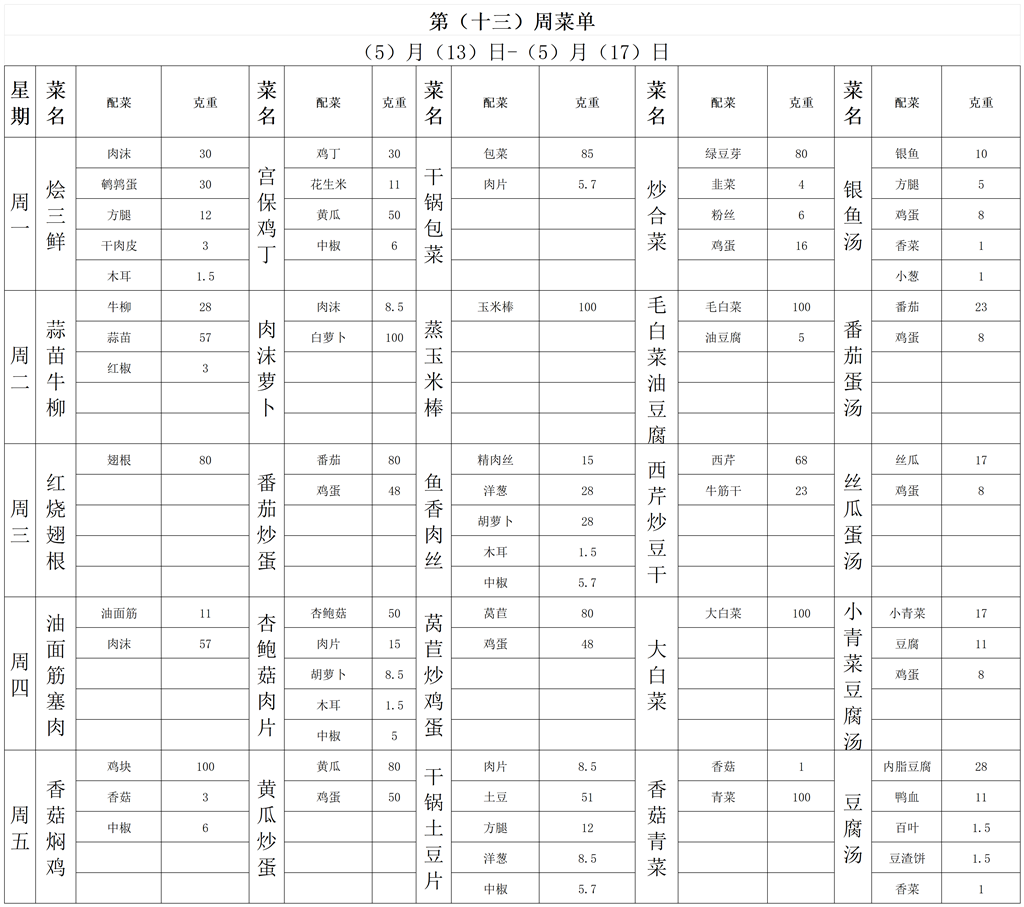 第十三周菜单_带量菜单.png