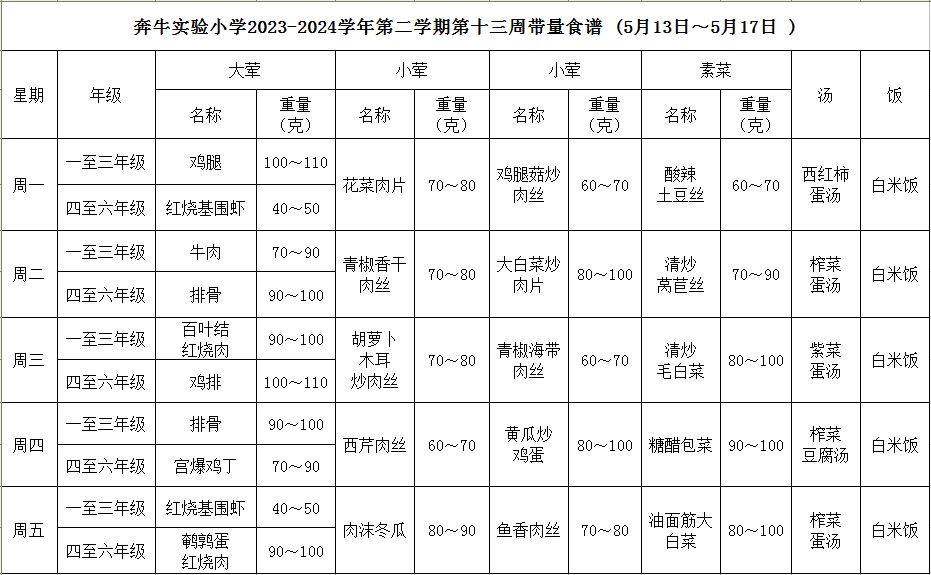 第十三周.JPG