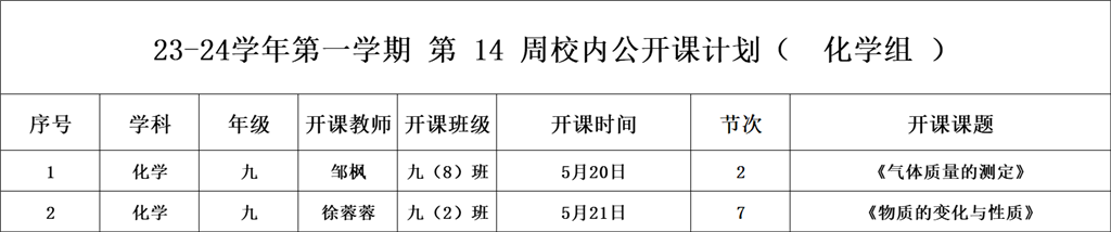第14周校内公开课（化学组）.png