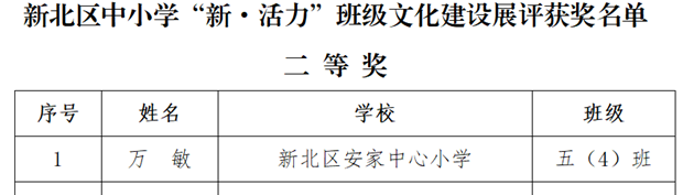 万敏二等奖.png
