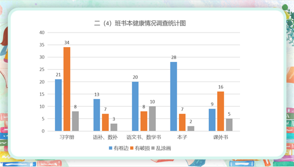 解决问题的策略统计图图片