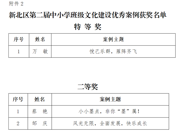 喜报第一张.png