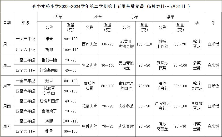 第十五周.JPG