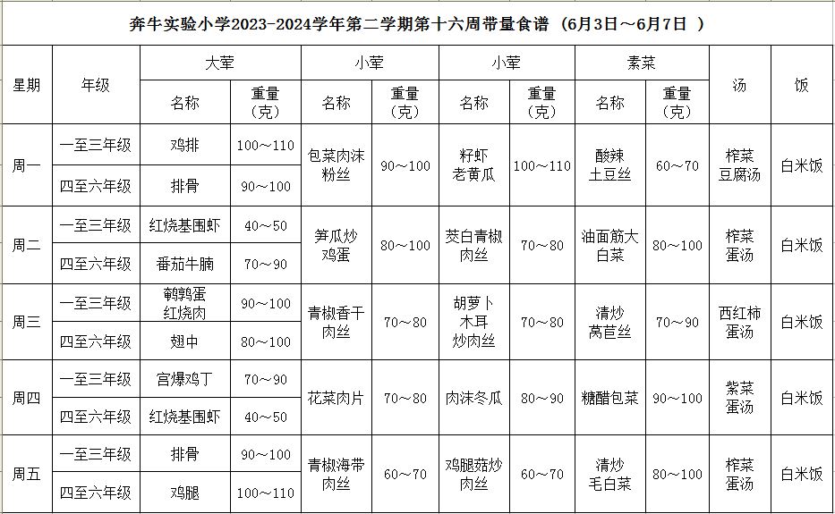 第十六周.JPG