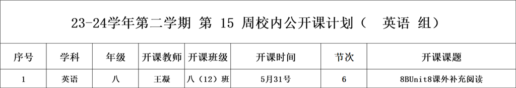 第15周英语组王凝开课8BUnit8课外补充阅读.png