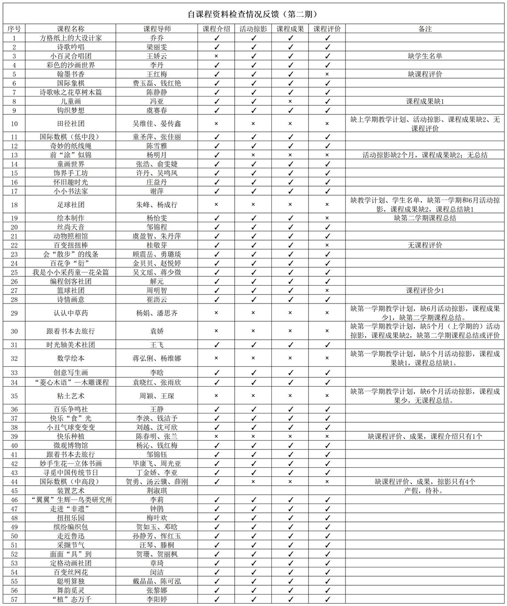 自课程资料第二期检查反馈表（2024.06）_Sheet1 (2).jpg