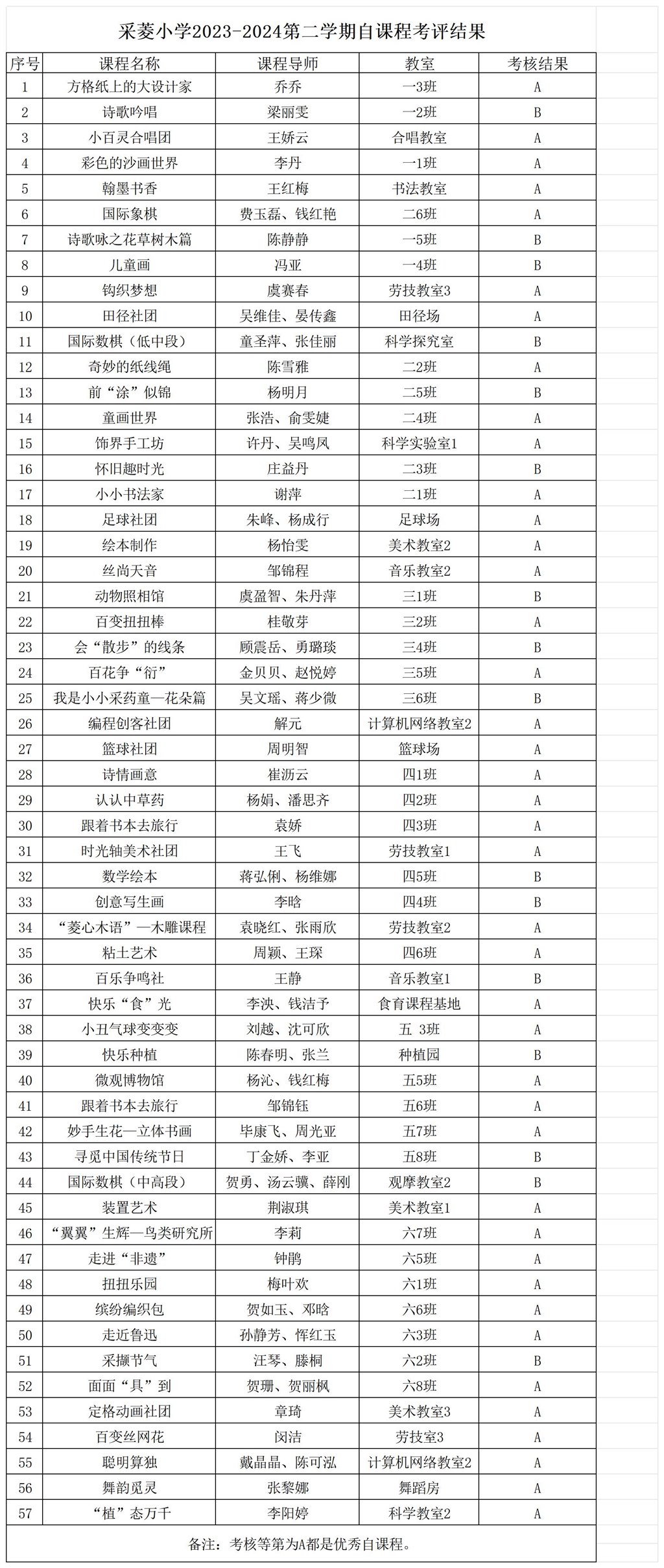自课程考核情况反馈（2024.06）_Sheet1 (2).jpg