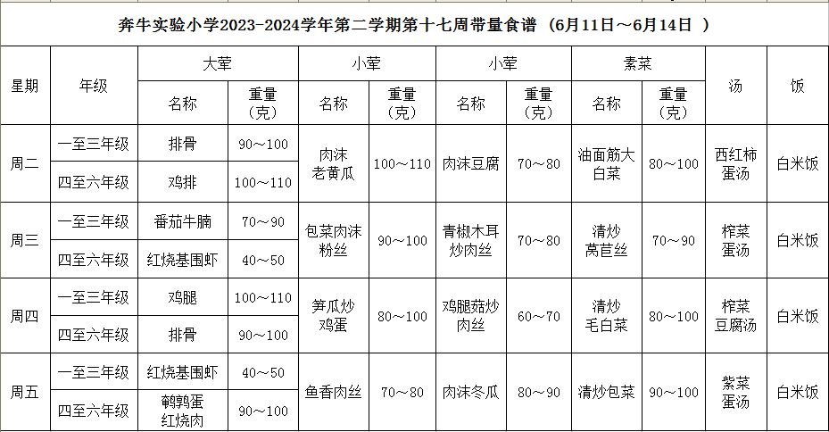 第十七周.JPG