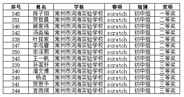 新北区获奖名单.jpg