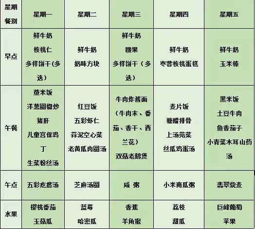 幼儿第16周食谱.JPG