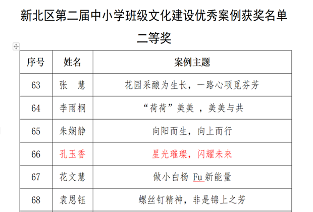 孔玉香 区班级文化建设案例二等奖2024.06.png