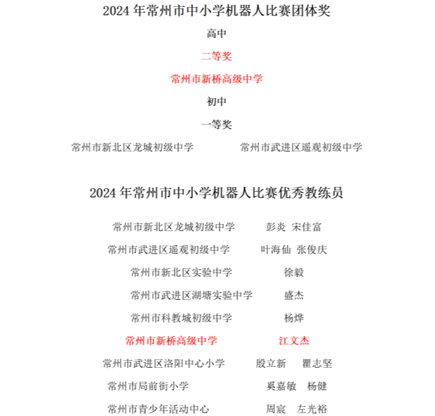 20240604常州市机器人大赛结果_02.png