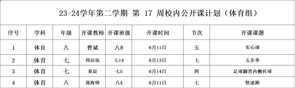 第17周体育组曹斌、周洁琼、奚宸、开课）.png