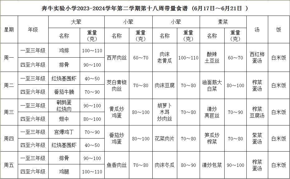 第十八周.JPG