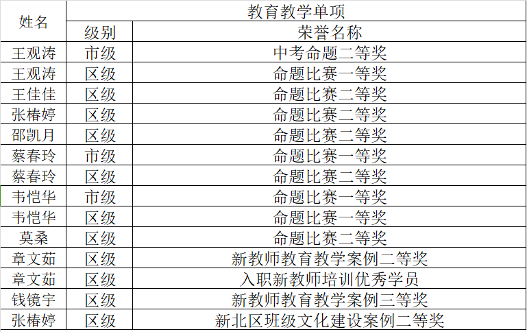 教育教学单项.png