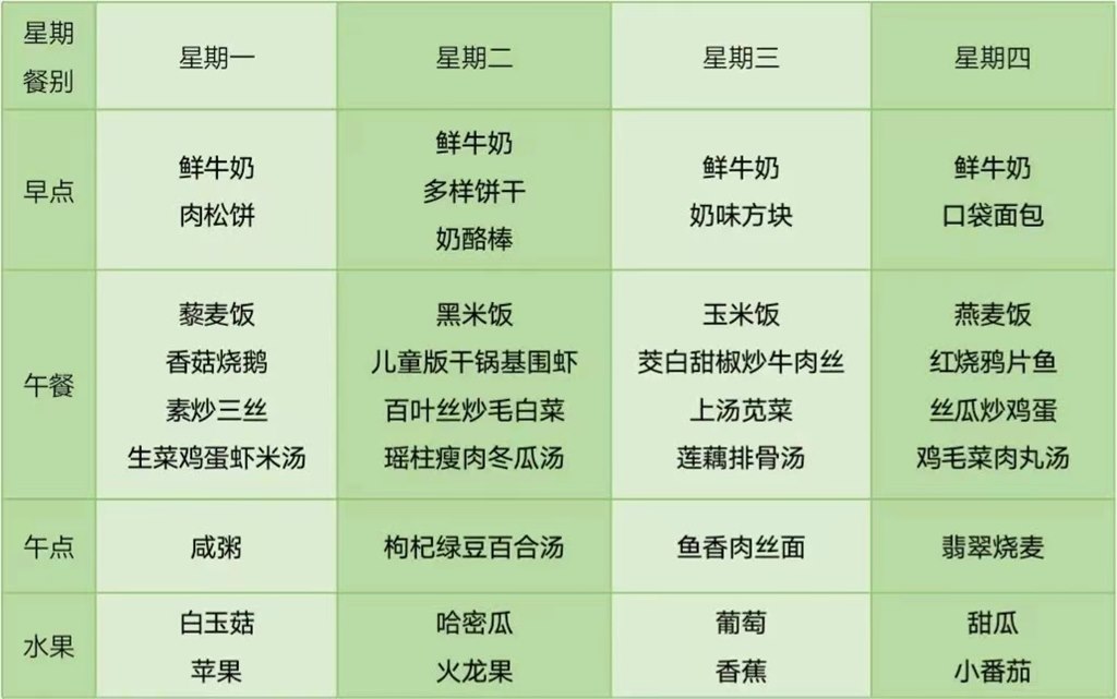 幼儿第19周食谱.JPG
