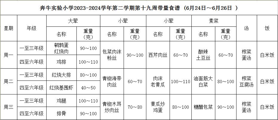 第十九周.JPG