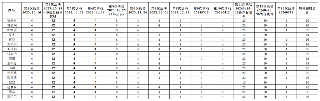 2023-2024学年研修课时_Sheet3.png