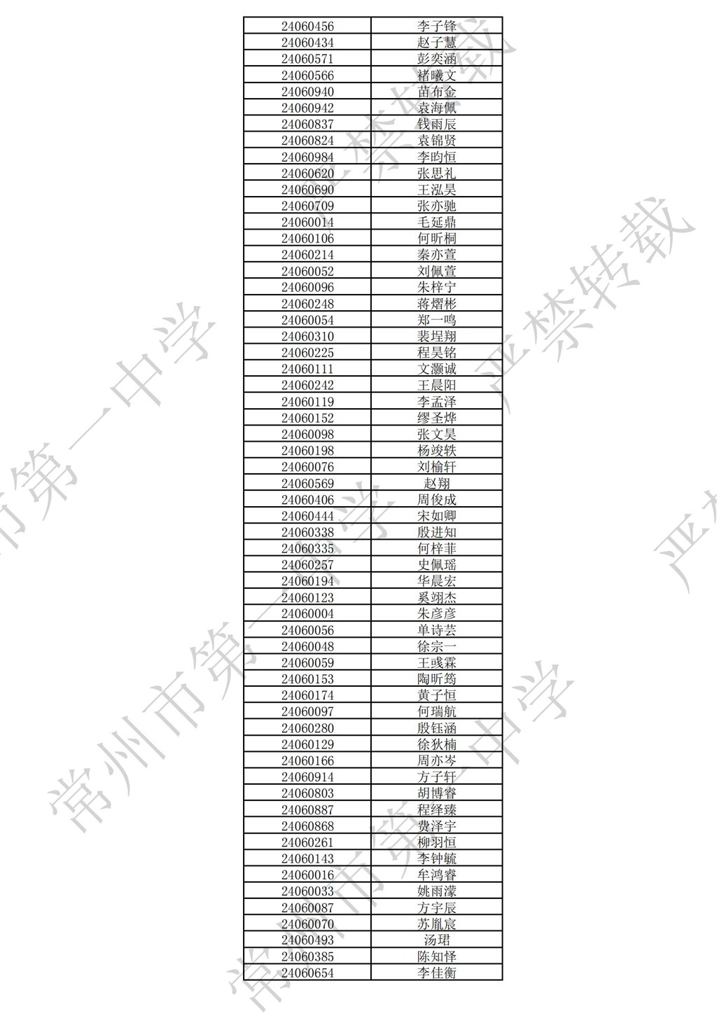 2024年香港宝宝典资料大全“我们爱科学”活动录取学员名单公示_01.jpg