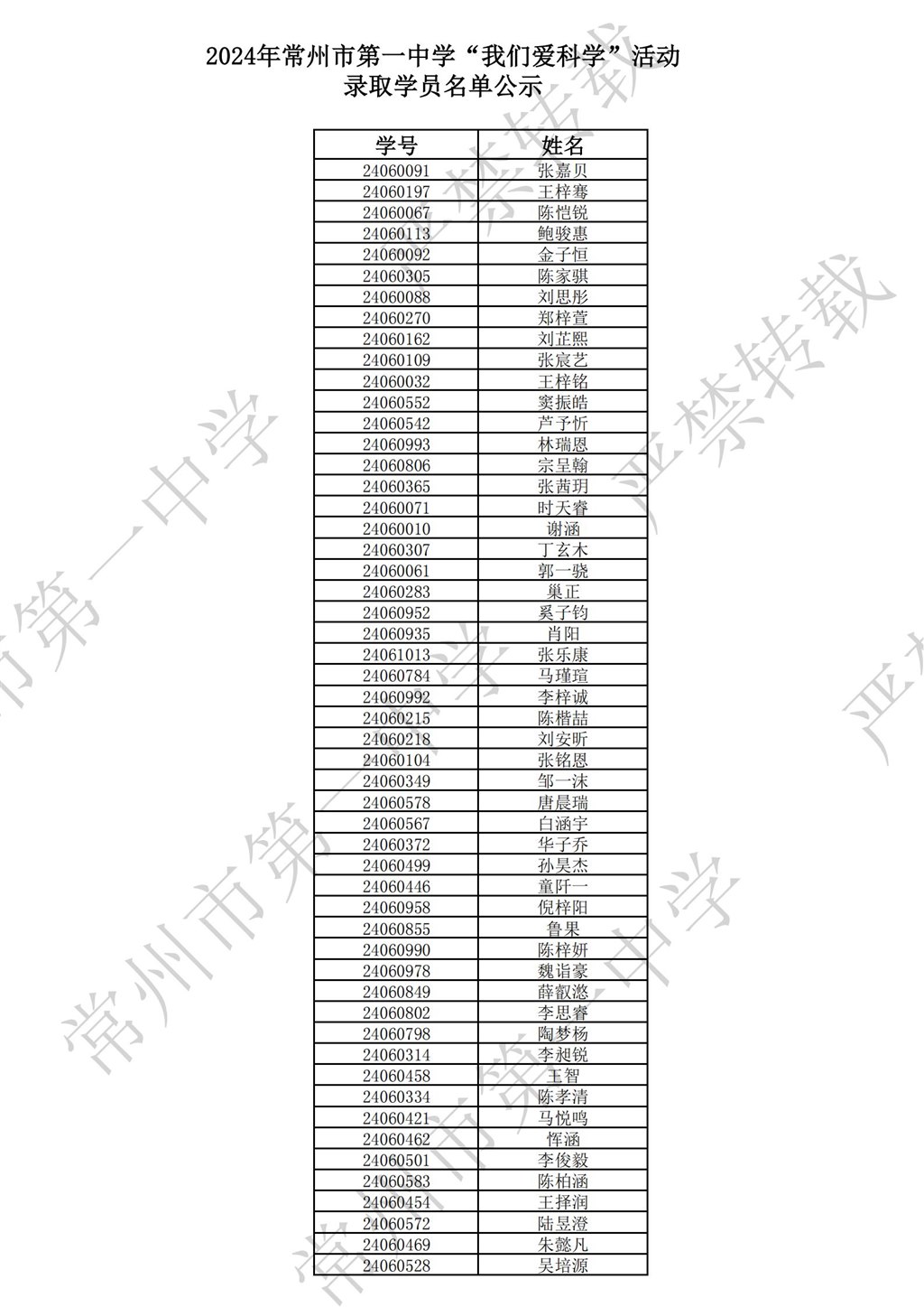 2024年香港宝宝典资料大全“我们爱科学”活动录取学员名单公示_00.jpg