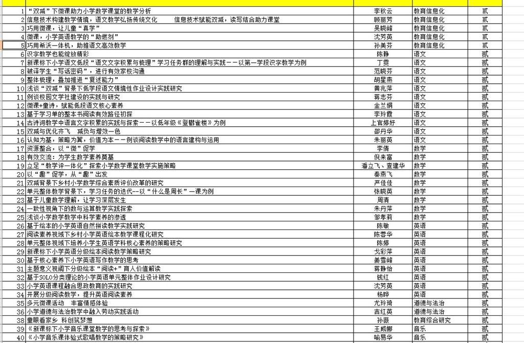 区级二等奖2024.1.jpg
