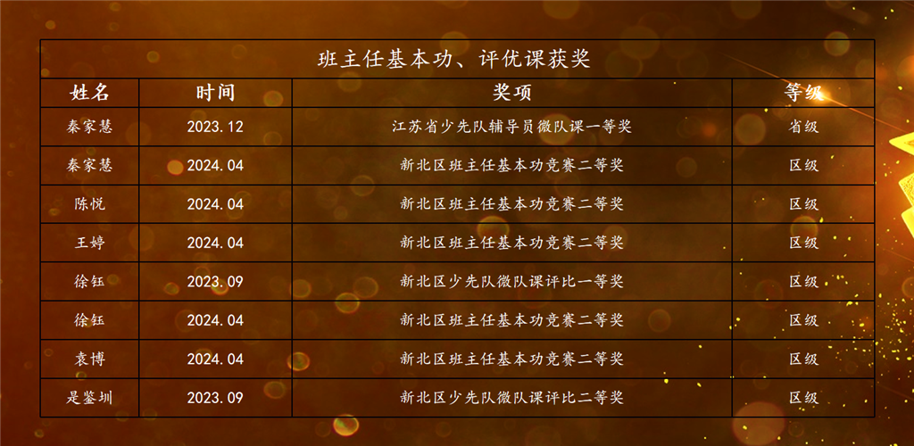 成果4基本功评优课.png