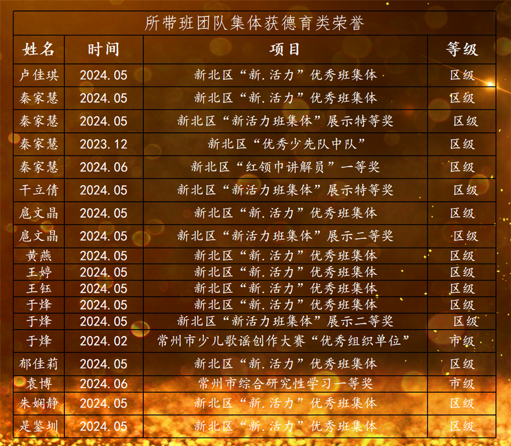 成果（6）所带团队荣誉.png