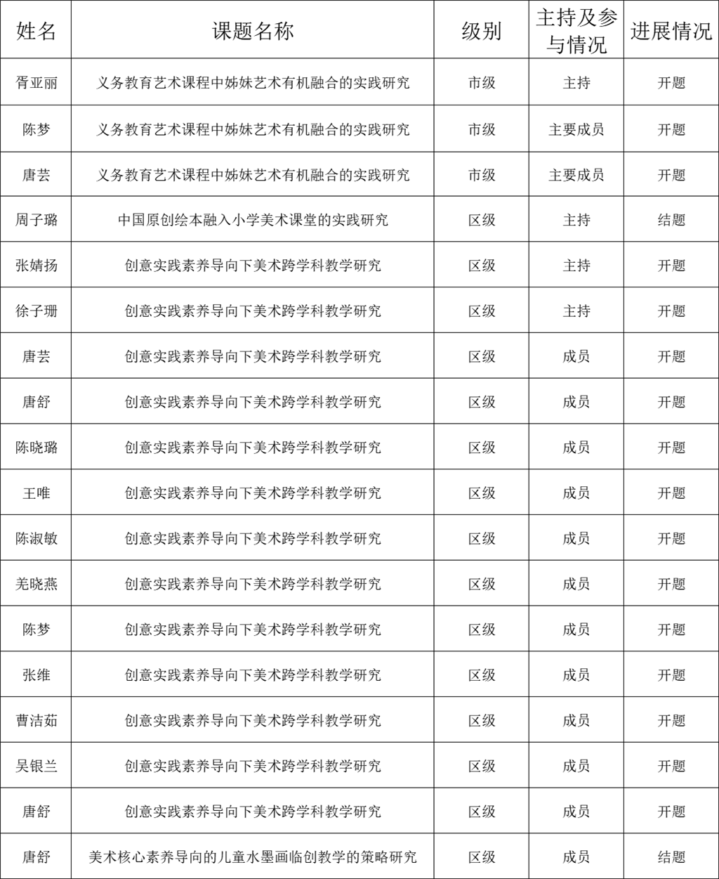 课题.png
