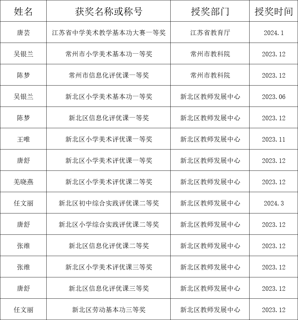 评优课、基本功.png