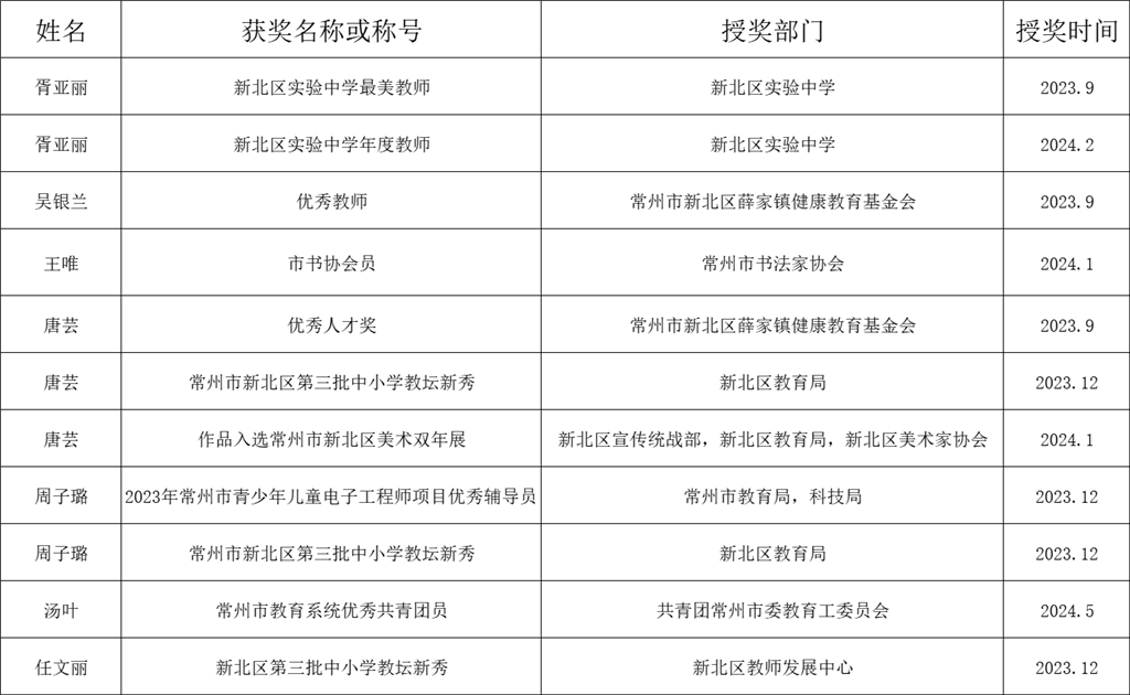 单项荣誉.png