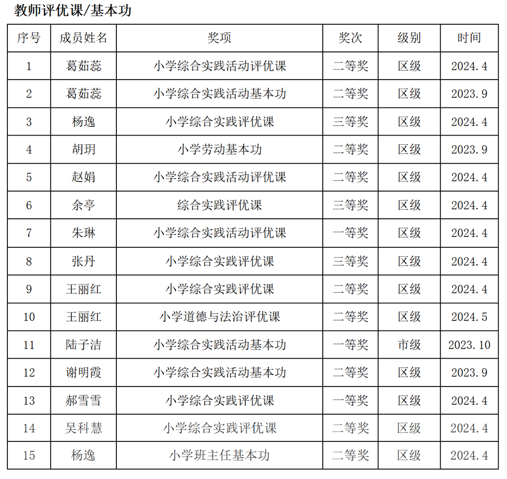 教师评优课、基本功.png