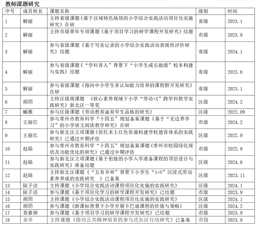 教师课题研究.png