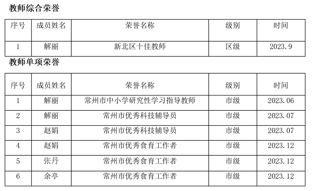 教师综合荣誉和单项荣誉.png