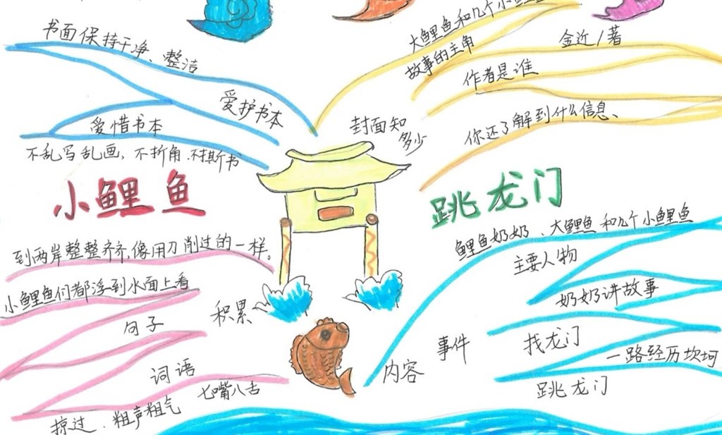 思维导图1.jpg