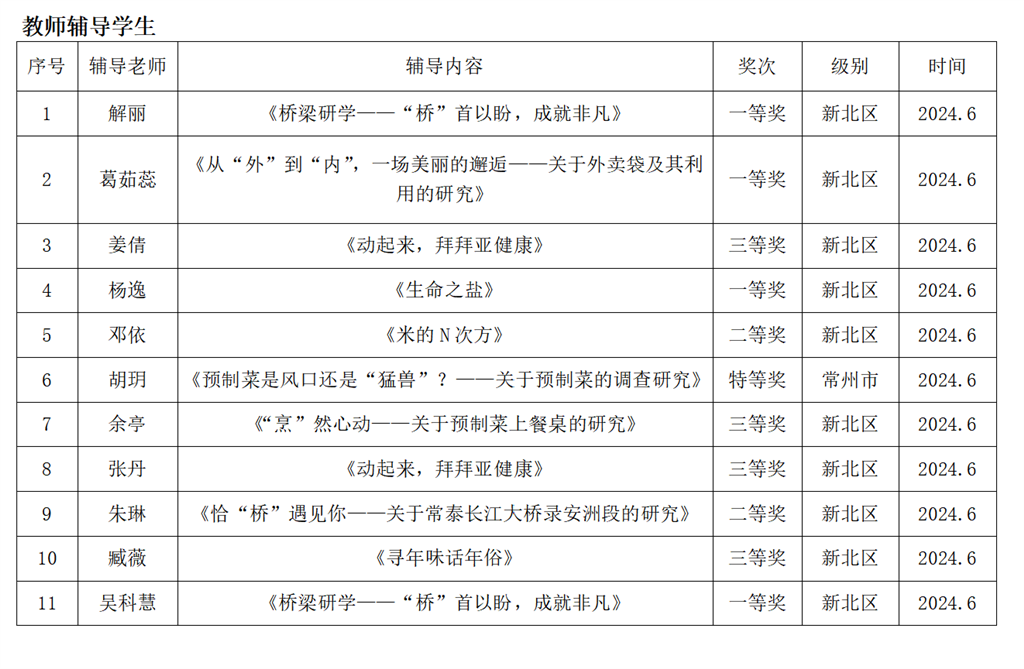 教师辅导学生.png
