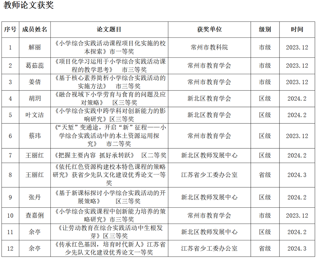 教师论文获奖.png
