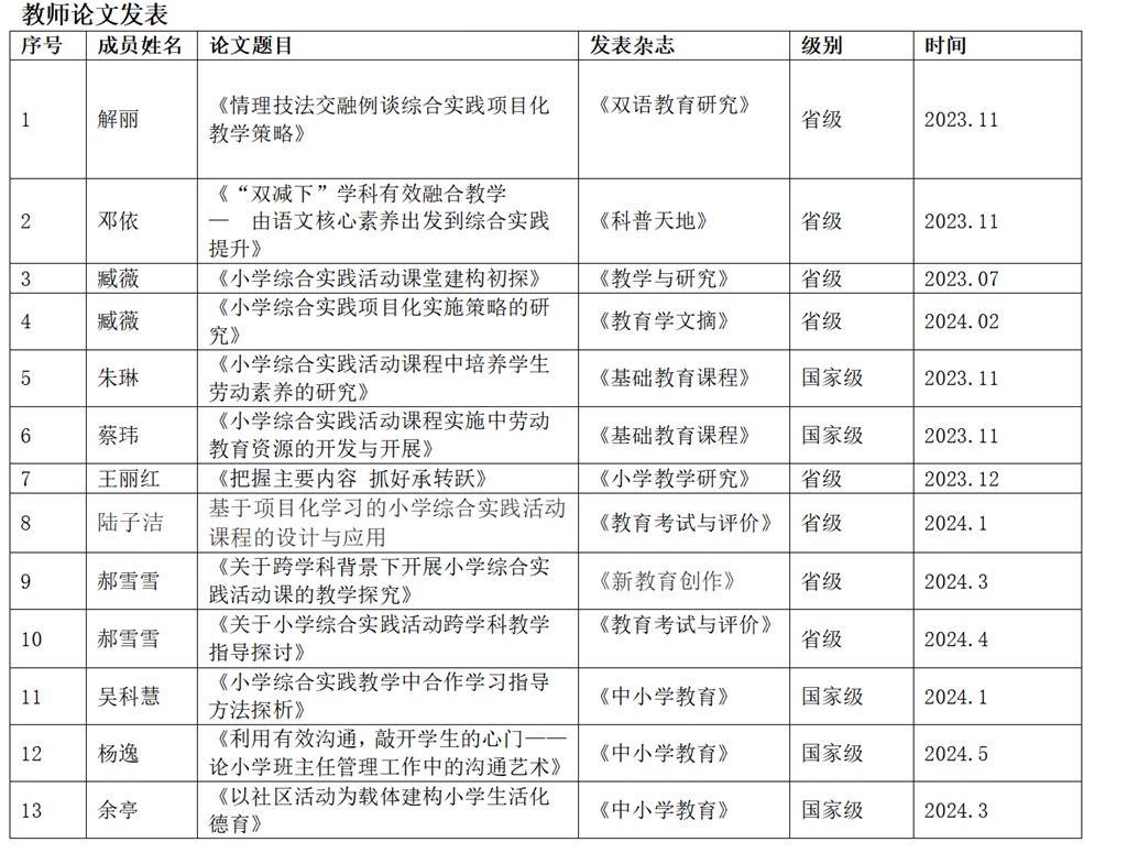 教师论文发表.png