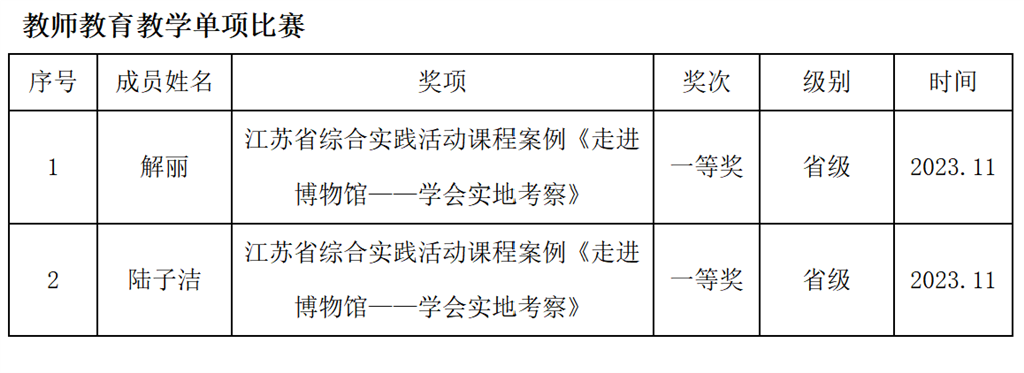 教师教育教学单项比赛.png