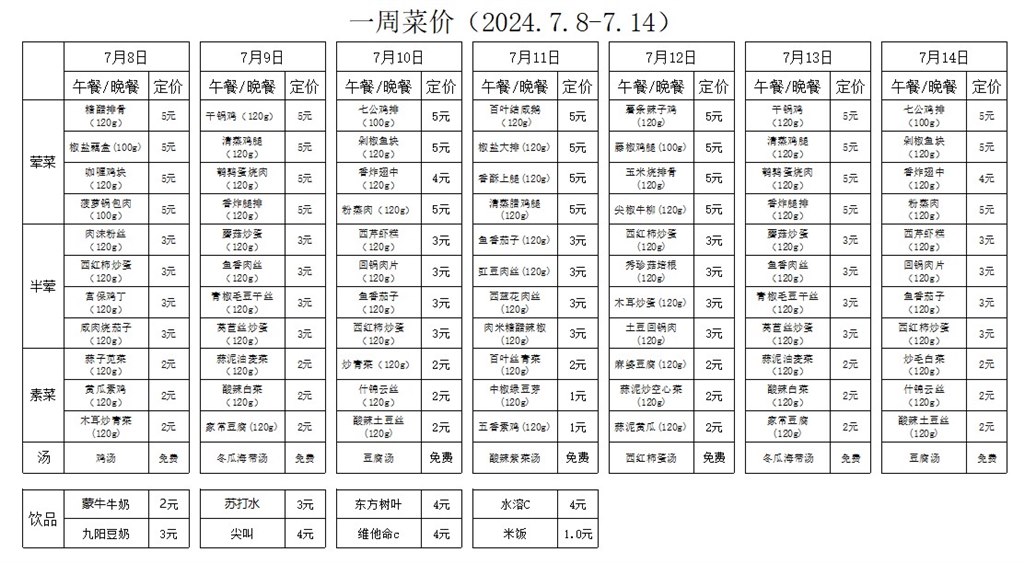 一周菜价（2024.7.8-7.14）.jpg