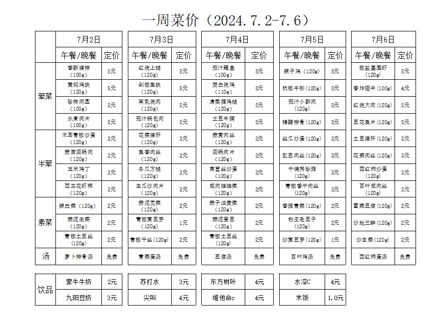 一周菜价（2024.7.2-7.6）.jpg
