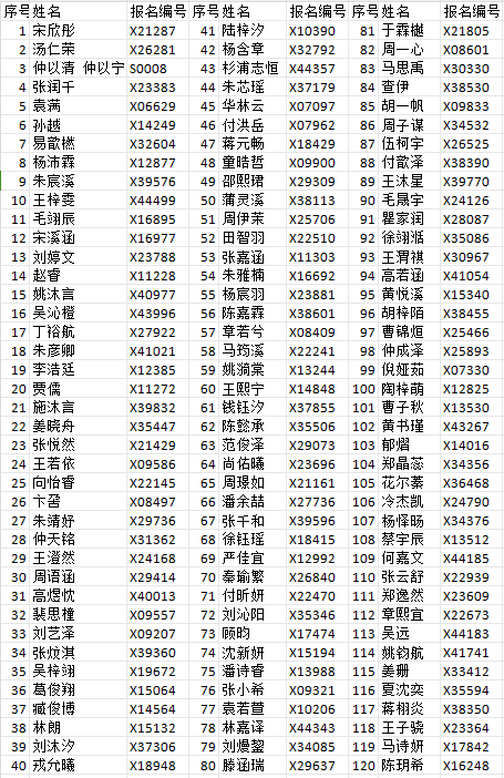 常州市龙城小学2024年秋学期新生电脑随机派位拟录取名单及缴费须知