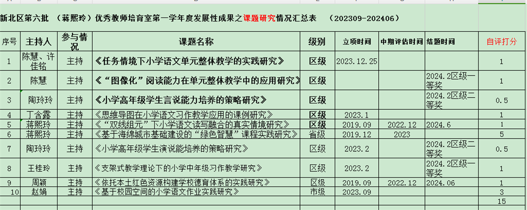 课题研究5.png