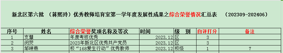 综合荣誉1.png
