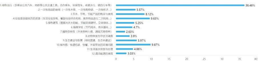 开展环境可持续性评审的结果向全校公布.png