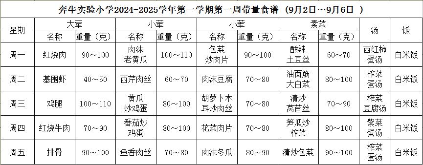第一周.JPG