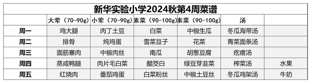 新华实验小学一周菜谱（第19周_第4周.jpg