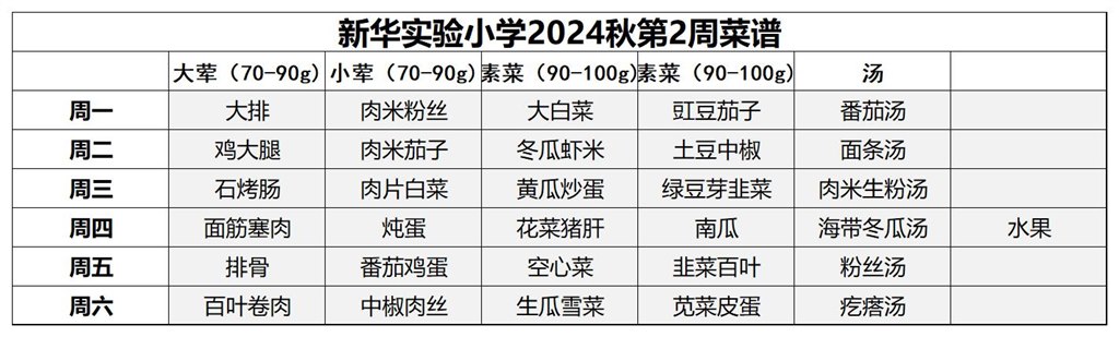 新华实验小学一周菜谱（第19周_第2周.jpg